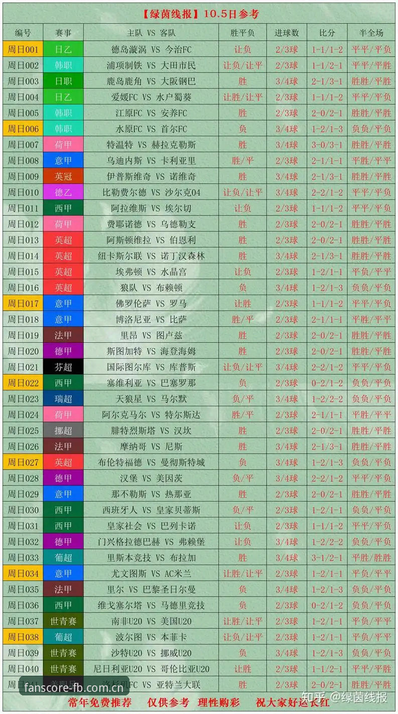 5个看球有态度足球赔率走势评测的避坑技巧，从日韩联赛到英超数据实战